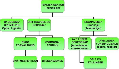 teknisk  