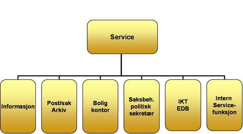service  
