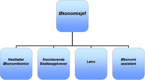 økonomi  2  