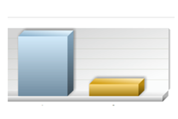 Illustrasjon_graf_undersøkelse