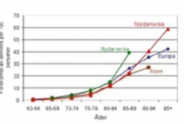 Demens_statistikk_200x127