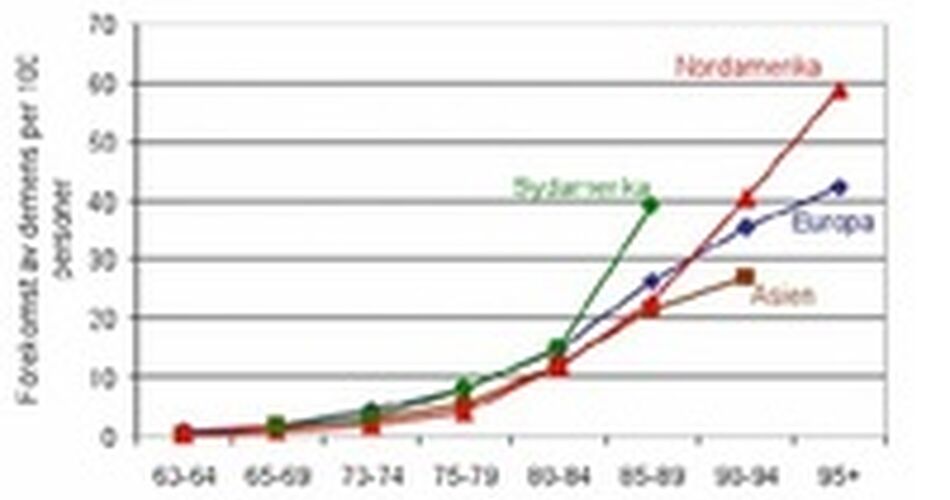 Demens_statistikk_200x127