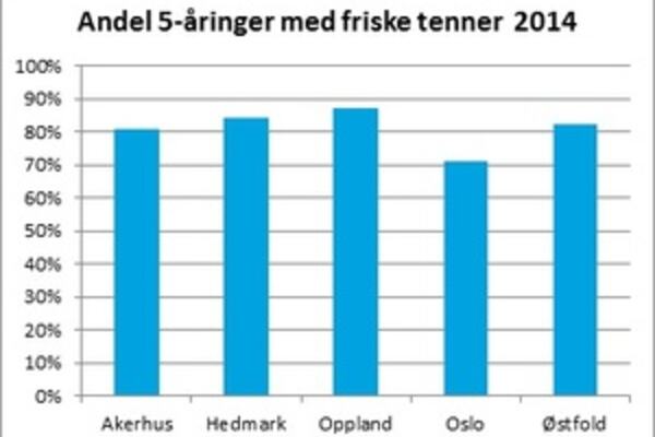 Illustrasjon: Statens folkehelseinstitutt