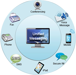 unified-messaging1