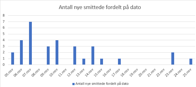 Antall nye smittede.png