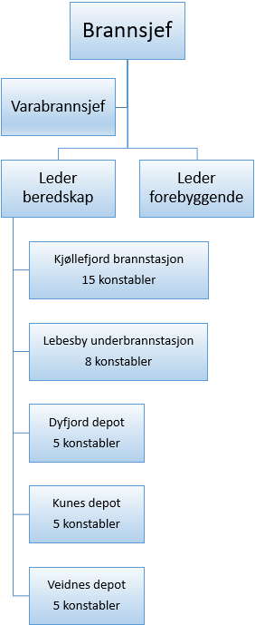 Struktur LBR