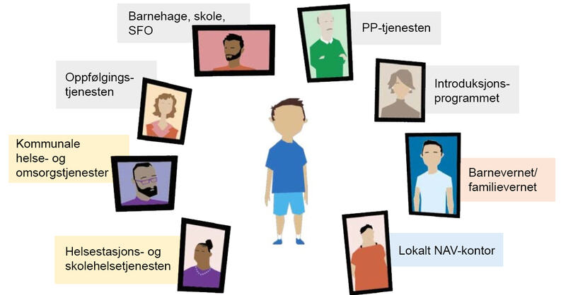 Illustrasjonsbilde av ulike helsetjenester hos en person