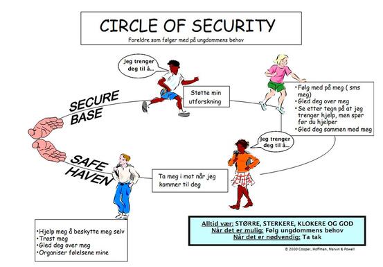 Circle of security