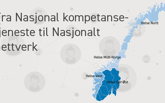 Illustarsjon med norgeskart som viser de fire helseregionene i Norge over illustrasjon av nettverk