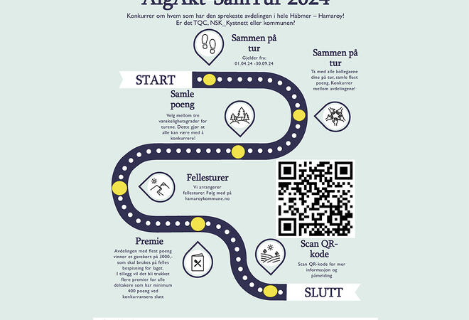 Plakat SamTur med rute, start og slutt, qr-kode og sponsor logoer