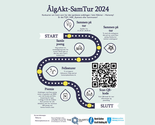 Plakat SamTur med rute, start og slutt, qr-kode og sponsor logoer