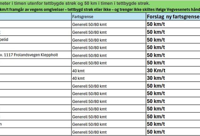 Bilde av tabell på fartsgrenser