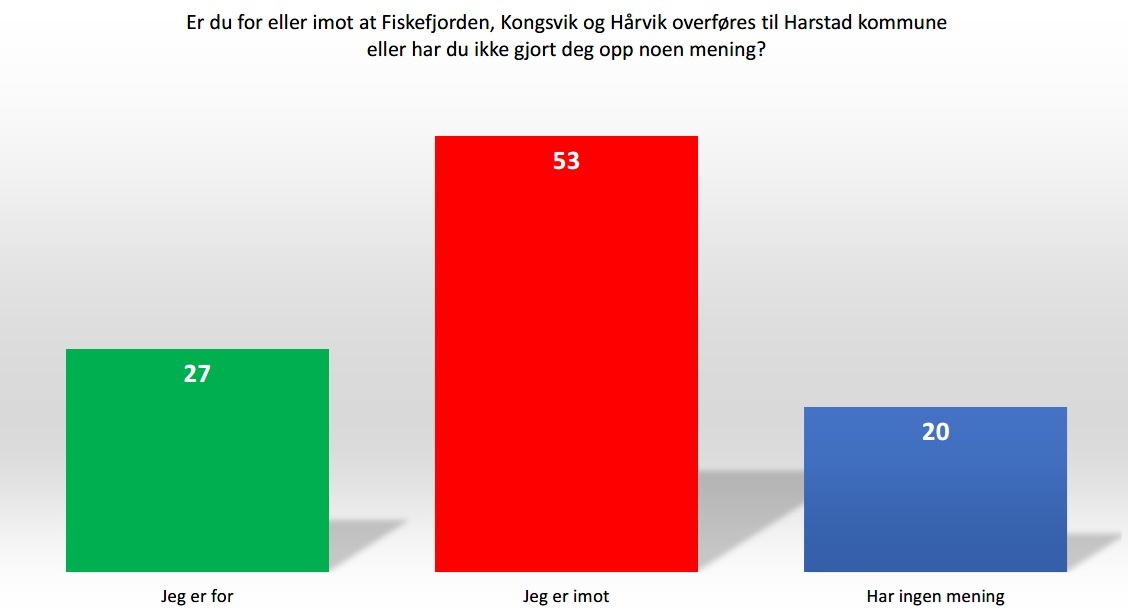 Resultat av innbyggerhøringen