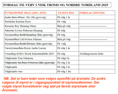 Tillitsverv 2024