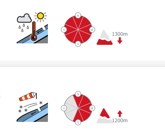 Varsel om snøskred