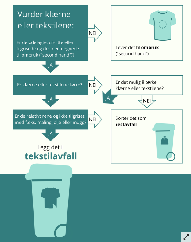 Tekstilavfall