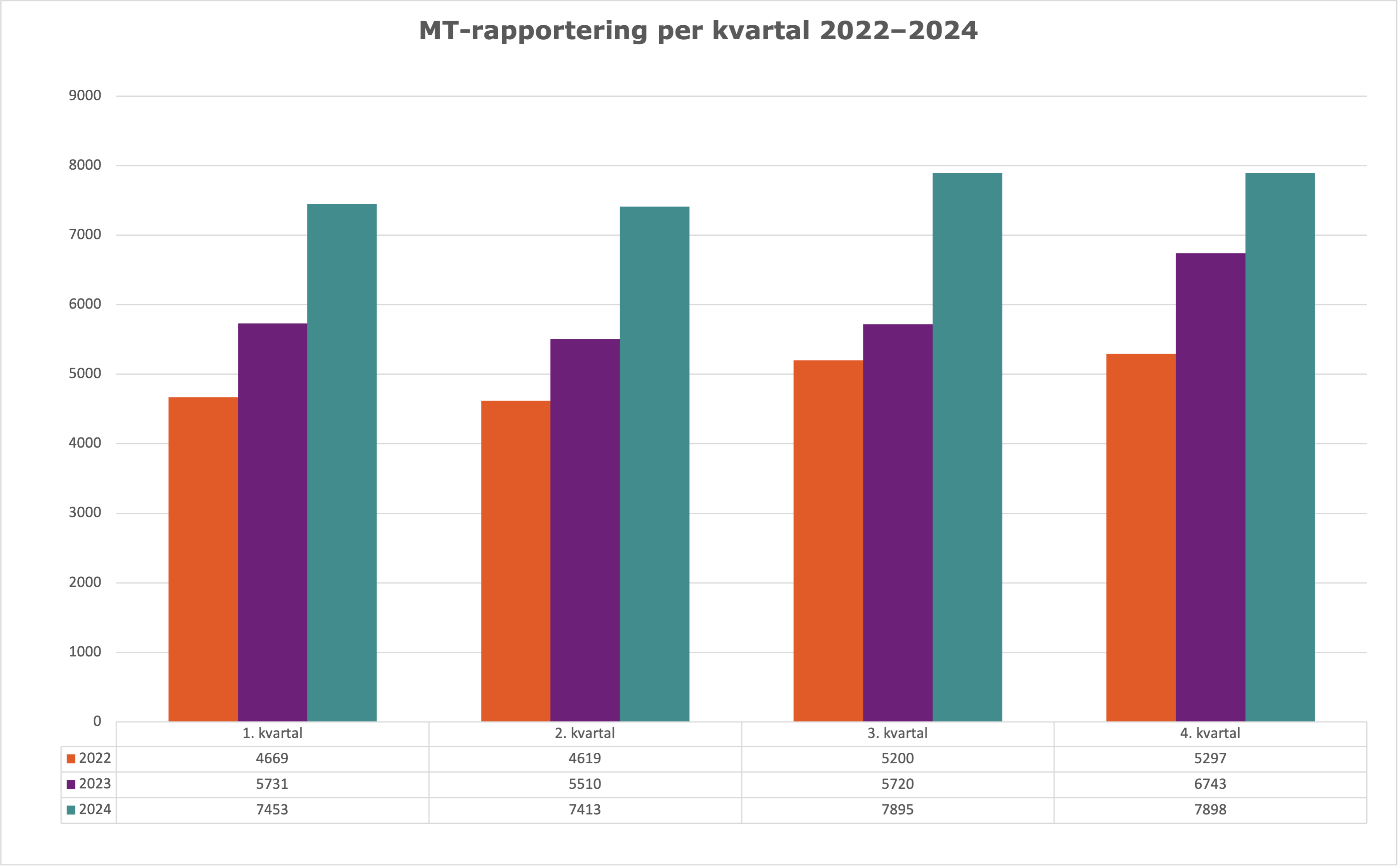 4. kvartal 2024.png4. kvartal 2024