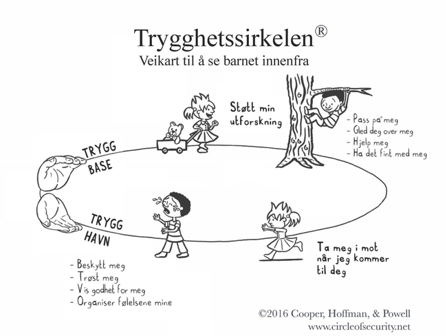 Trygghetssirkelen3