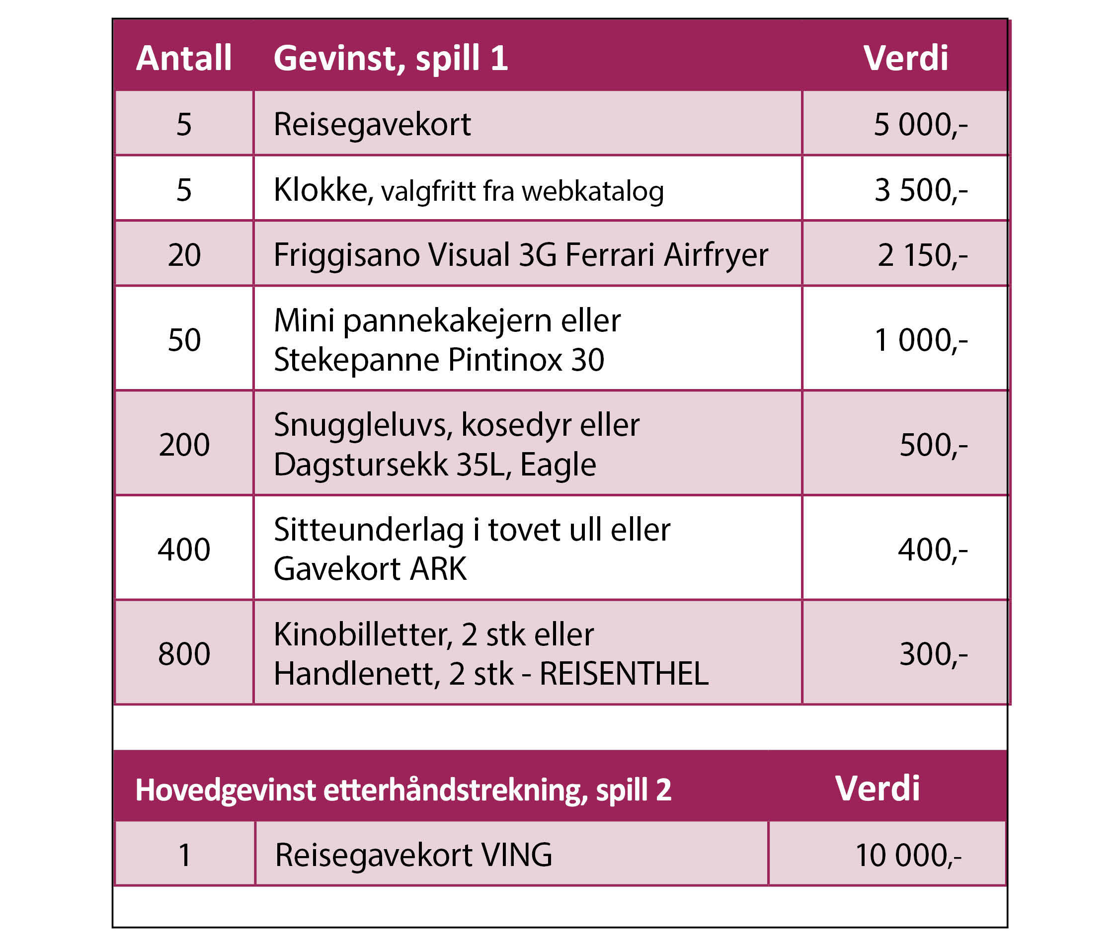 Web_gevinstoversikt 2025.jpg