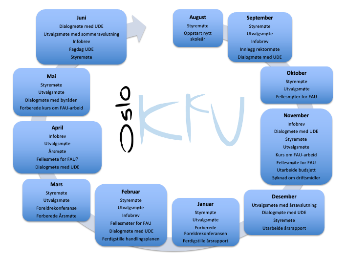 Årshjul uten årstall