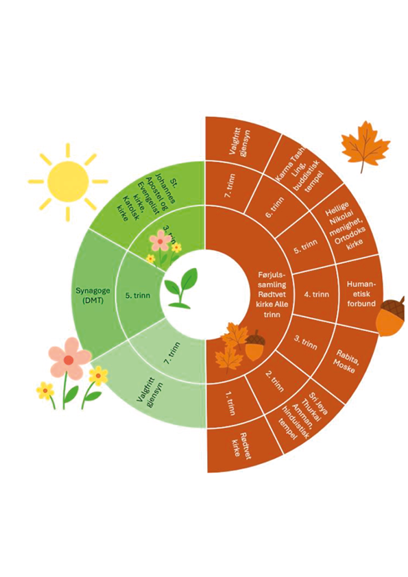 Religiøst årshjul