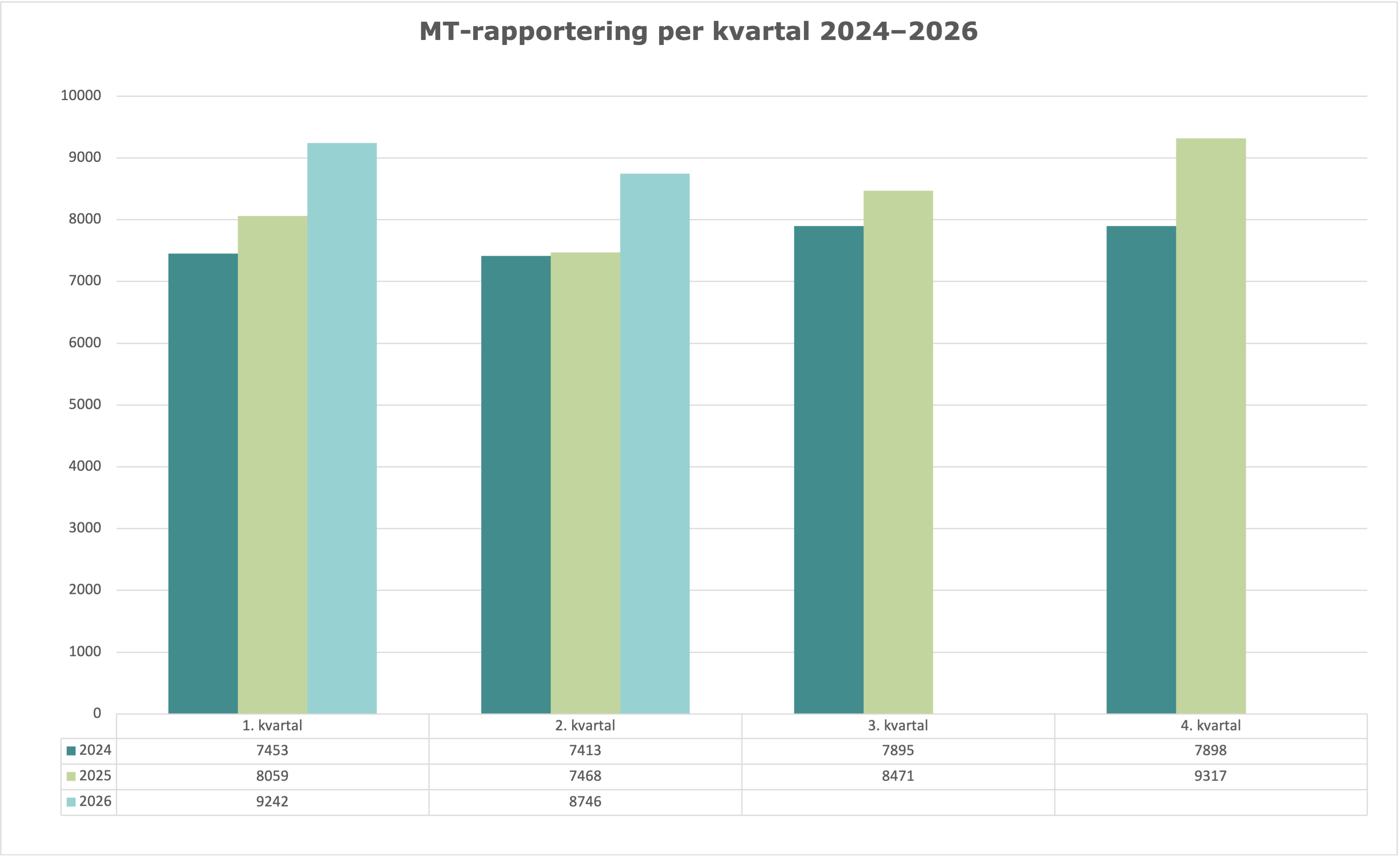 2. kvartal 2026