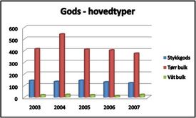 graf-2007-gods_hovedtyper