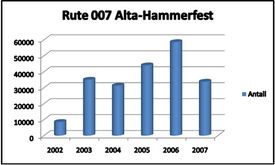 graf-2007-rute-007